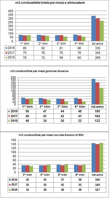 combustibili 2018