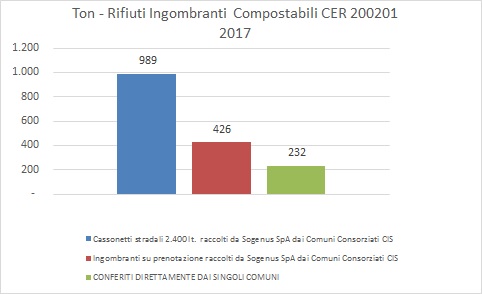 compostabili2017